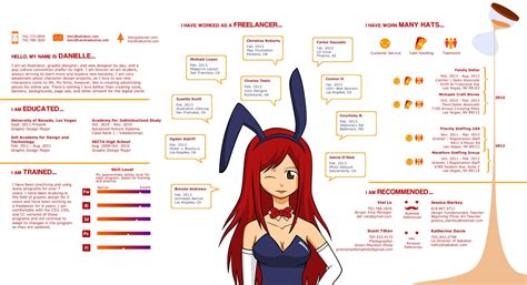 Anime Infographic Resume By DaniGamutan On Twine