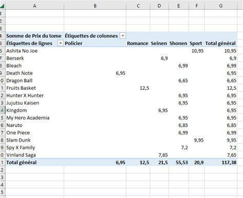 On Twitter Rt Ler N Je Boss Comme Un Zinzin Sur La Formation Excel