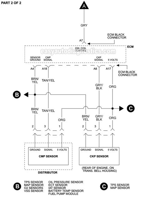 Jeep Cherokee Ignition Switch Wiring