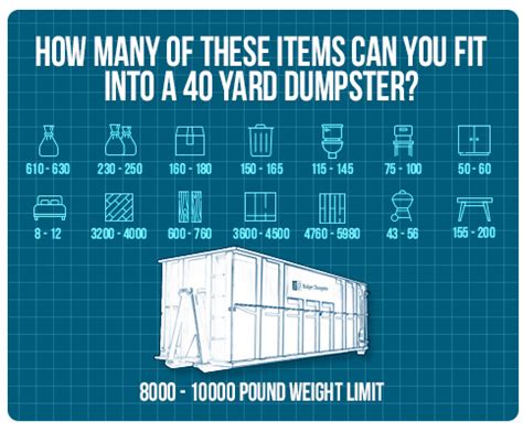 40 Yard Dumpster Rentals Budget Dumpster