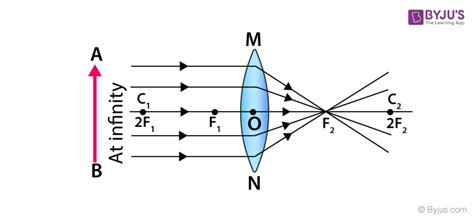 23+ Ray Diagram Concave Lens - RoccoZeshan