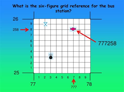 PPT - Six-figure grid references PowerPoint Presentation, free download - ID:6546749