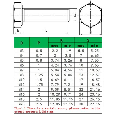 Hex Head Sizes For Bolts At David Maclennan Blog