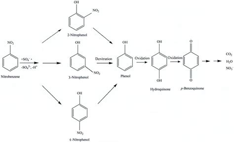 Photochem Free Full Text Photocatalytic Decomposition Of