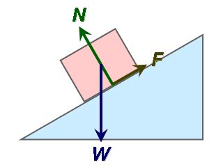 Sliding Friction Examples For Kids