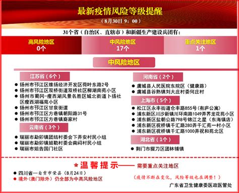 2021年全国最新疫情风险等级提醒（截止8月30日 9 00） 深圳之窗