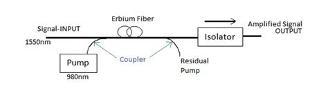 Fiber Optic Schematic Diagram And Arcgis Interview Questions Optic