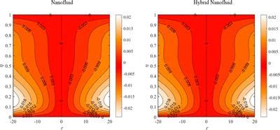 Frontiers Significance Of Non Uniform Heat Source Sink And Cattaneo