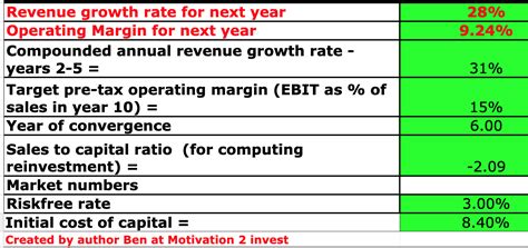 Adyen Stock Potential Growth With Elite Customer Base Adyey