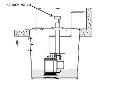 Five Common Sump System Defects Homesmsp Real Estate Minneapolis