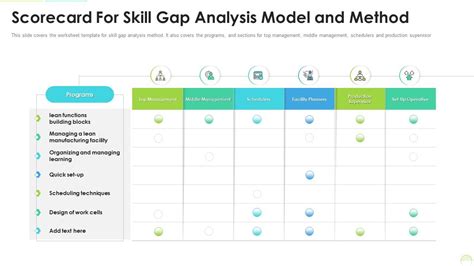 Scorecard For Skill Gap Analysis Model And Method Presentation