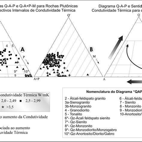 A E B Conjunto De Amostras No Diagrama QAP Streckeisen