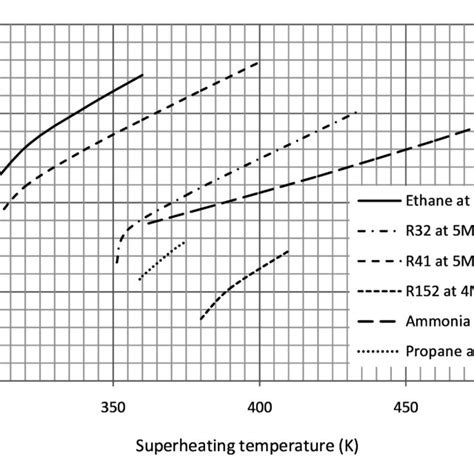 T S Diagrams Of A Simple 1 2 3 4 1 And A Superheated 1 2 3 4 1