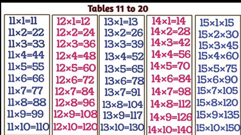 Table Of To Multiplication Table Of To Pahada Se