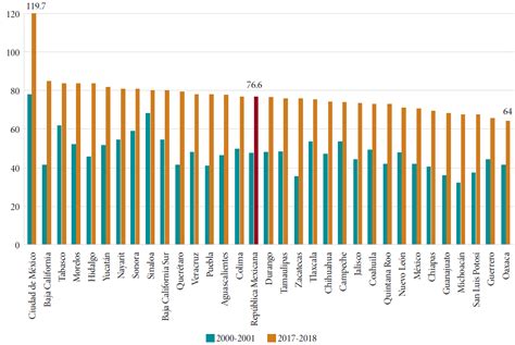 Situación y retos de la cobertura del sistema educativo nacional