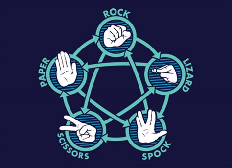 Rock Paper Scissors Lizard Spock T-Shirt