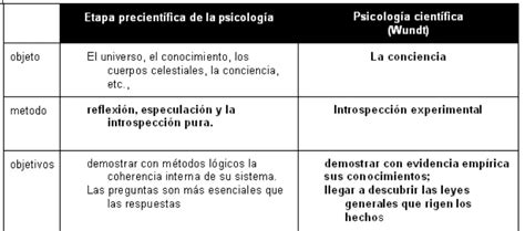 Diferencia Entre Psicolog A Experimental Y Conductismo Colegio De