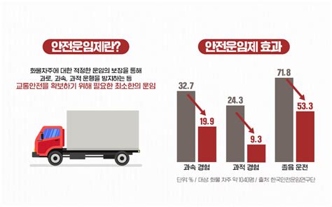 화물연대 파업 원인은 안전운임제 Lx인터내셔널 공식 블로그