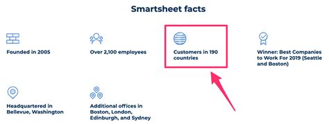 Smartsheet Review 2024 Top Features Expert Opinion Demo Video