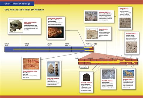 Ancient Civilization Th Grade Unit