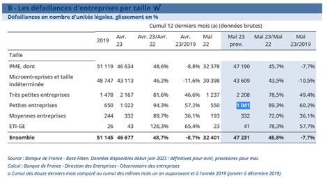 Arc Atlantique Press On Twitter Rt Nicolasmeilhan Les Chiffres Des