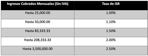 R Gimen Simplificado De Confianza Ventajas Y Desventajas Konta