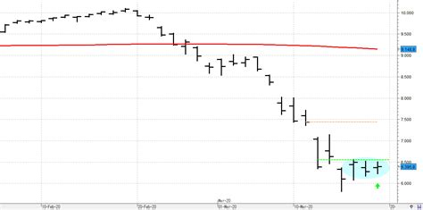 ECOBOLSA Qué niveles debería superar el Ibex 35 para confirmar el