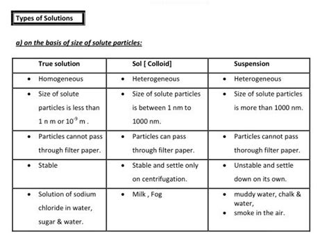 Difference between true colloidal and suspension?Explain in about 4 steps - Brainly.in