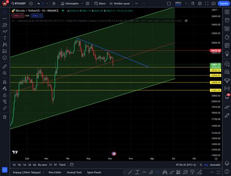 Profes R Le Bitcoin On Twitter Bitcoin G Nl K Grafikte