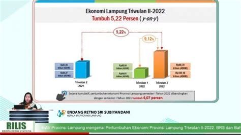 Ekonomi Lampung Tumbuh 5 22 Persen Penurunan Pasien Rawat Jalan Picu