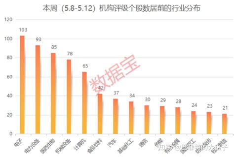 机构密集评级两大行业 人工智能龙头获最多关注 上调11股评级 知乎