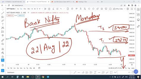 22 Aug Bank Nifty Prediction Banknifty Analysis Option Chain