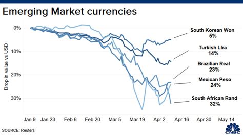 Exchange Rate Colombian Peso To Us Dollar Today - Dollar Poster