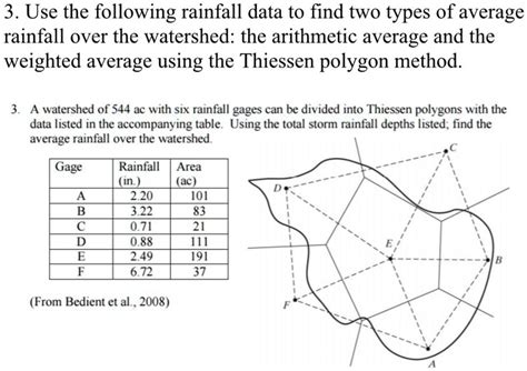 Solved Use The Following Rainfall Data To Find Two Types Of Average Rainfall Over The Watershed