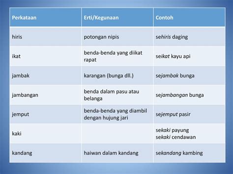 Contoh Ayat Tentang Setimbun Sampah Uriahkruwwoodward