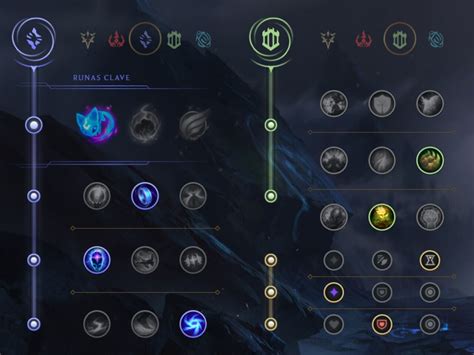 Milio Support Saison Build Runes Et Stuff Guide Lol Millenium