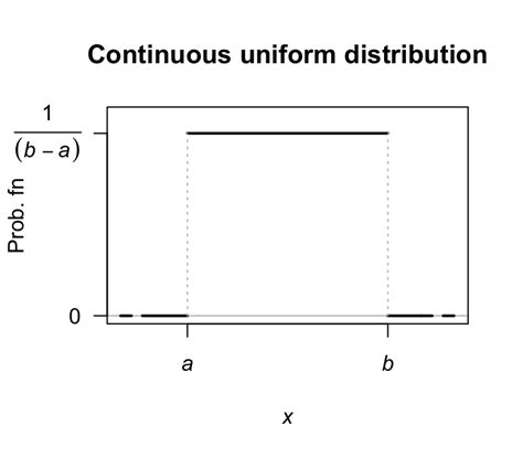 Chapter 5 Standard Continuous Distributions Distribution Theory