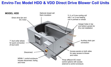 Envirotec Fan Coil Units