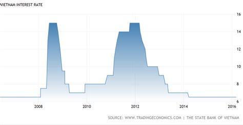 Christine Lagarde Recent Speeches on Vietnam and Asia