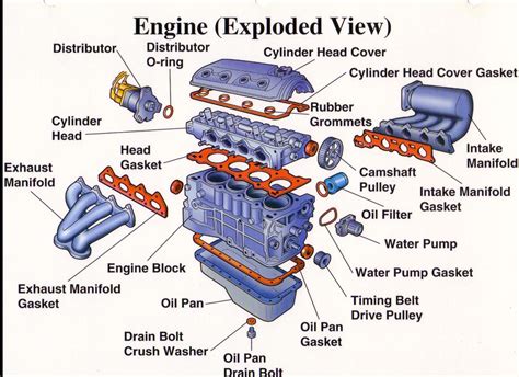 Car Engine Parts