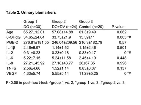 Ics 2021 Abstract 157 Can We Use Urinary Biomarkers To Differentiate