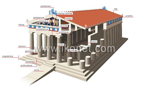 arts and architecture > architecture > Greek temple > Greek temple ...