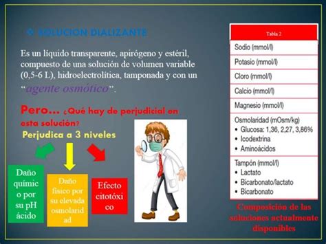 Aplicación De La Ósmosis En La Medicina M Y M F