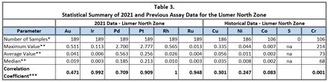 New Age Metals Further Demonstrates Presence Of Rhodium At The River