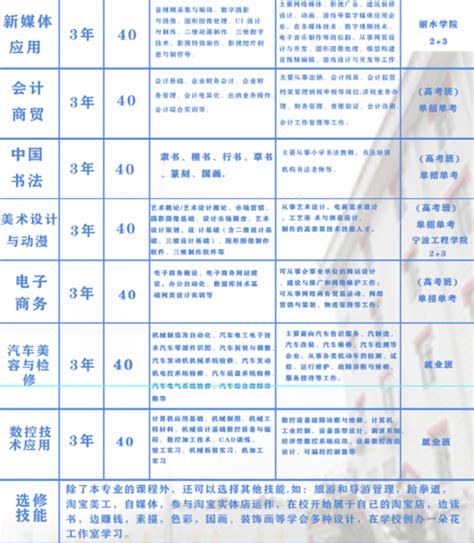 中考学生家长，台州市中职学校2021年招生信息请查收！ 台州频道