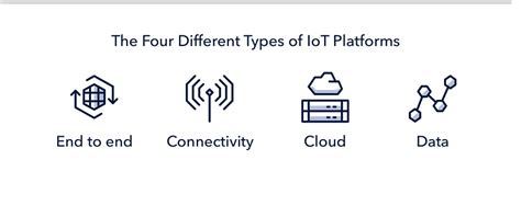 How To Choose The Right Iot Platform The Ultimate Checklist Laptrinhx