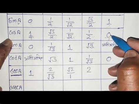 तरकणमत trigonometry table trick in hindi trikonmiti table