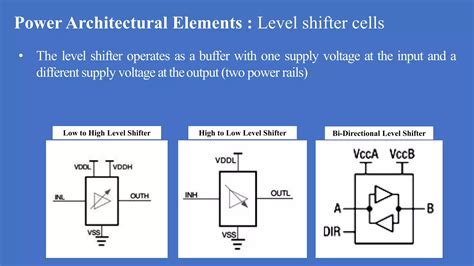 Low Power In Vlsi With Upf Basics Part 1 Ppt