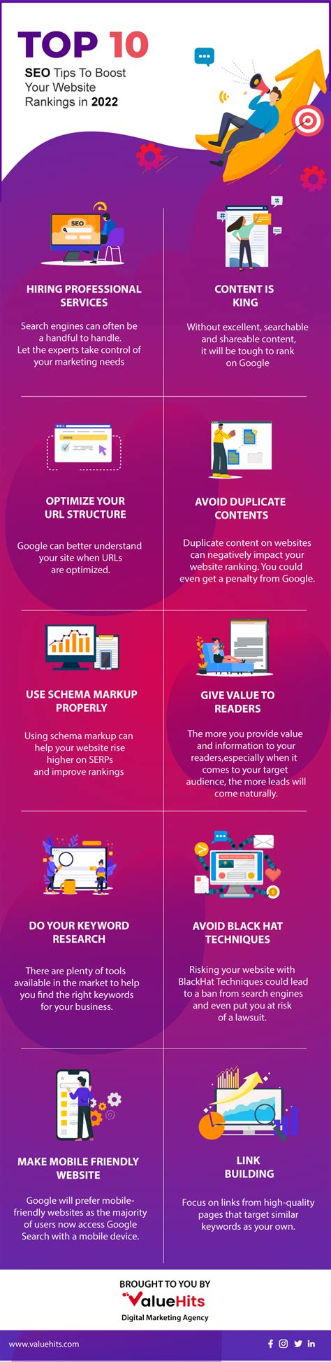 Top 10 Seo Tips To Boost Your Website Ranking In 2022 Infographic