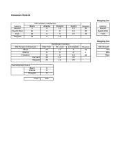 HWS11 36 Revised Hw Part 2 Xls Homework S11 36 Shipping Costs